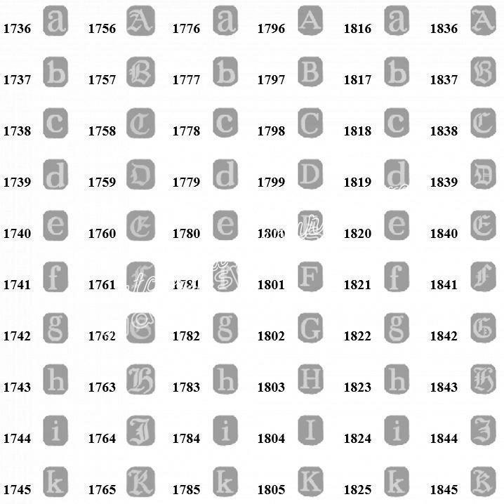 English Silver Hallmarks 