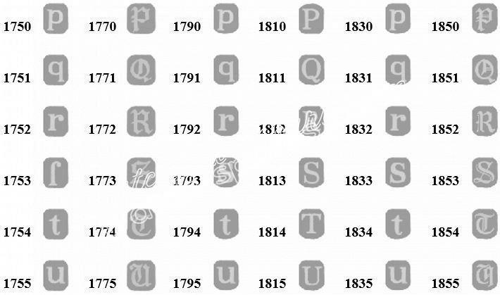 English Silver Hallmarks 